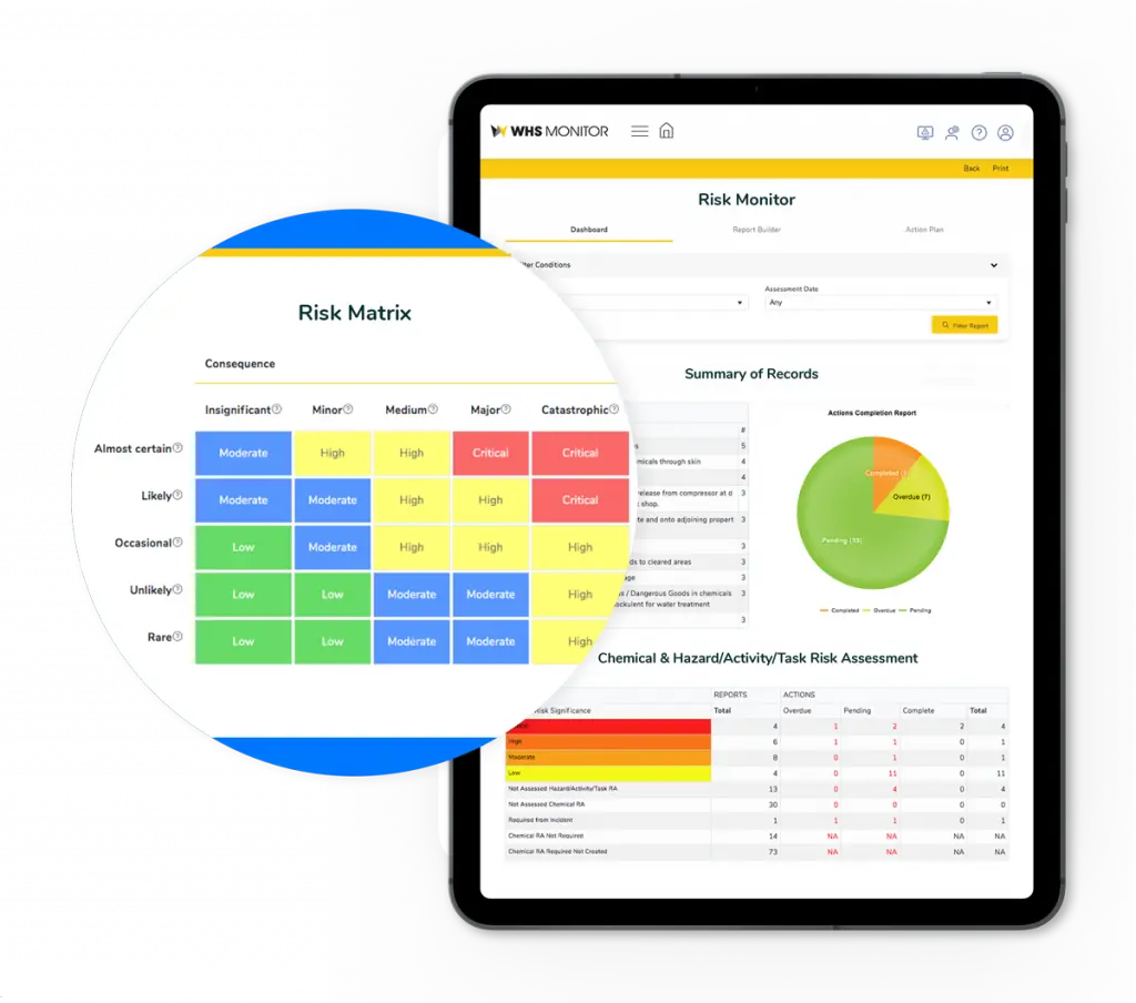 Risk dashboard matrix