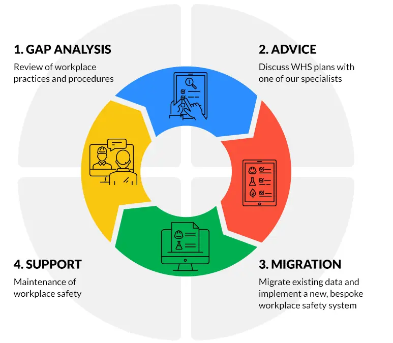 WHS Monitor - An End to End Solution
